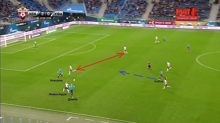Дзюба смещается на фланг для приема мяча, Живоглядов, ввиду своего роста никак не может ему помешать. Кокорин уводит Табидзе за собой, создавая тем самым огромный разрыв (отмечен красными стрелками). В данной ситуации, находись Нобоа чуть ближе к Артему, то он бы смог уже беспрепятственно ворваться в эту зону.