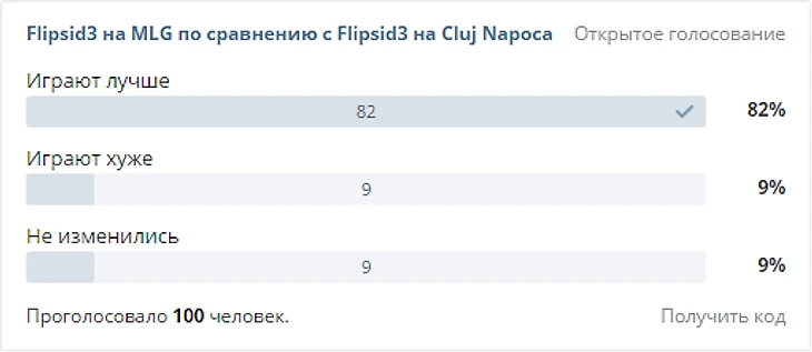 Результаты опроса