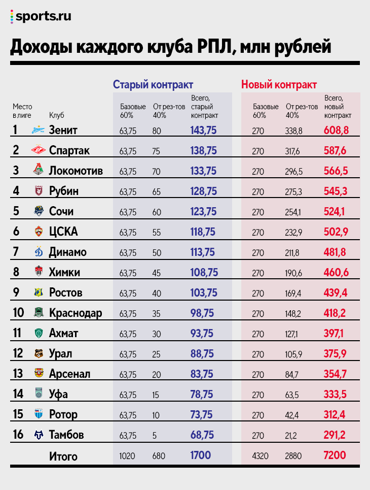 Профилактика сифилиса