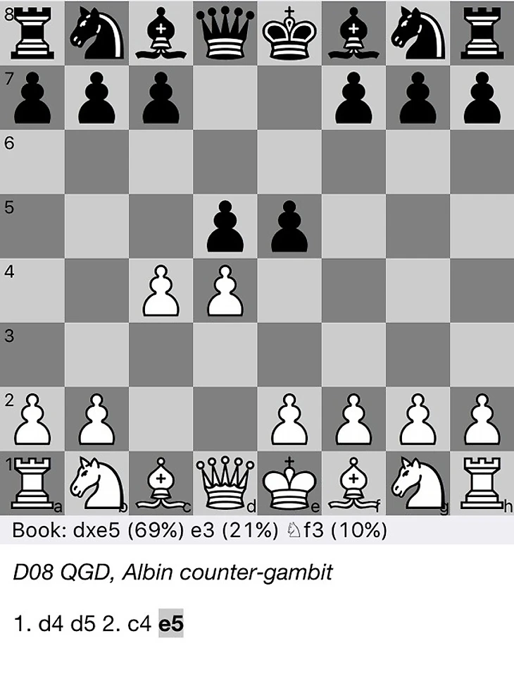 Дебютные ловушки в шахматах #1 Контргамбит Альбина Шахматы, дебют, длиннопост