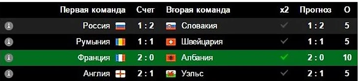ТС