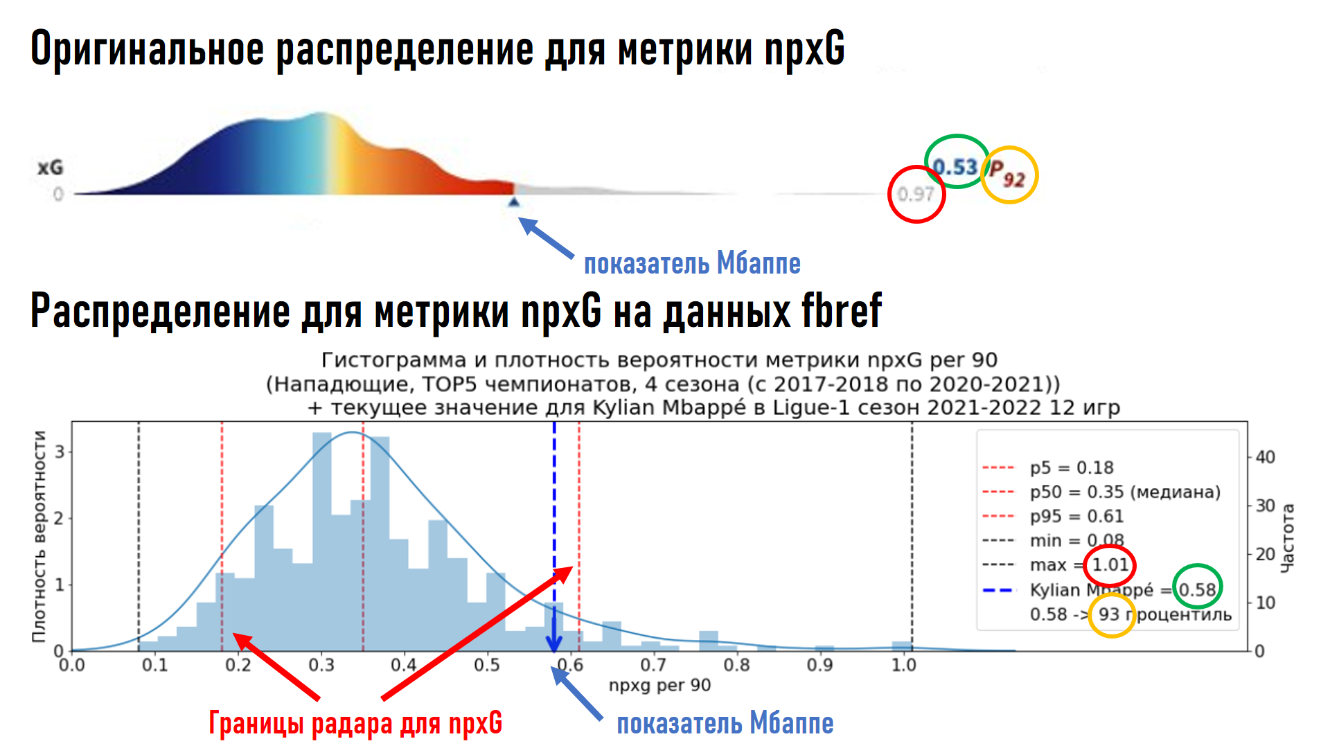 Знакомство с базовыми инструментами футбольного Data Scientist-а.  Объясняем, где найти бесплатные данные и с чего начать - ФутСай - Блоги  Sports.ru