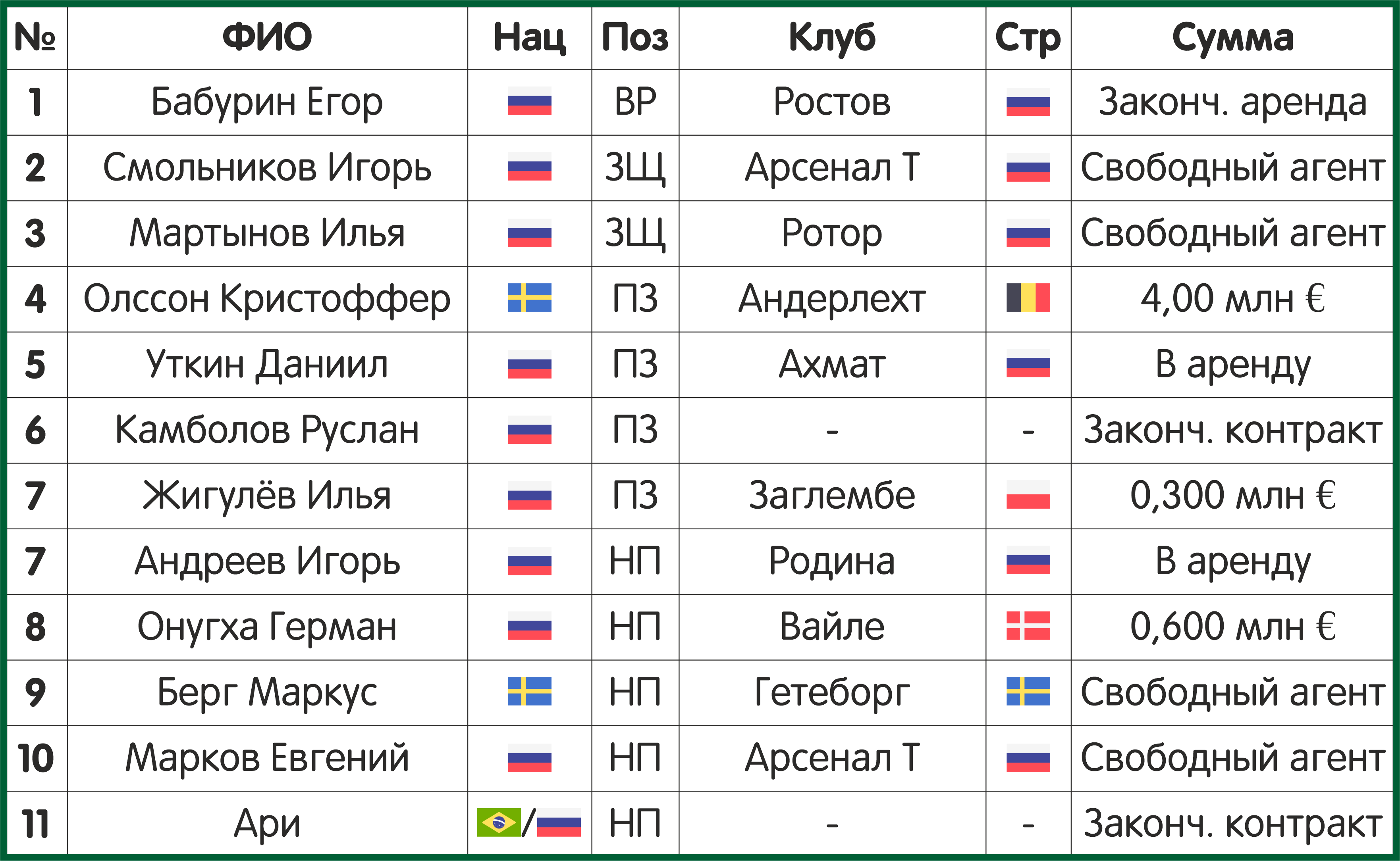 Футбольная таблица краснодара. Краснодар (футбольный клуб) таблица. Таблица Краснодар на каком месте. Футбольный клуб Краснодар домашние игры календарь. Таблица Краснодар на каком месте города.