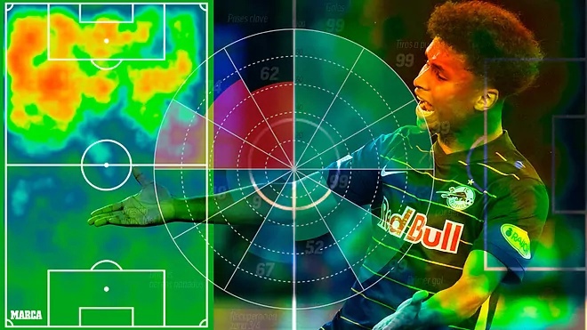 Адейеми: Звездочка, которая находится на радаре у «Реала» и «Атлетико»
