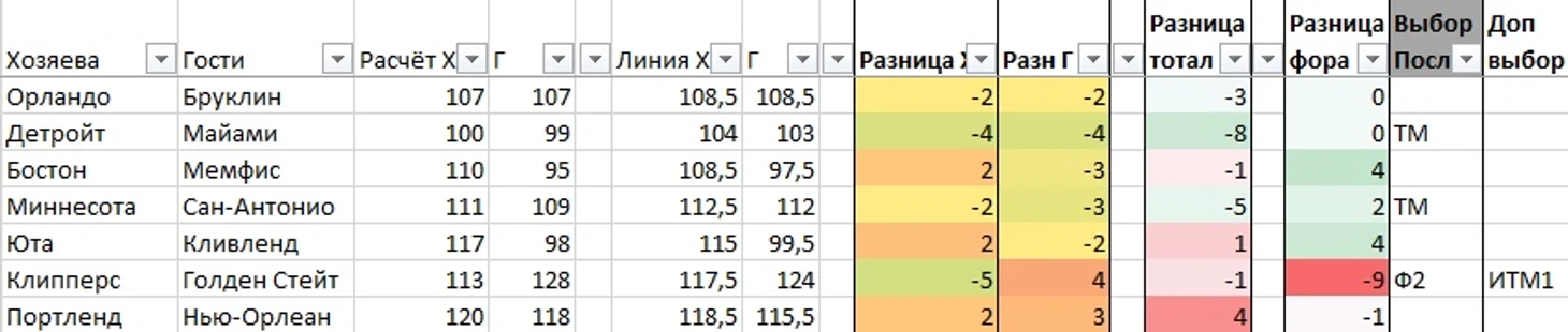 посл игр