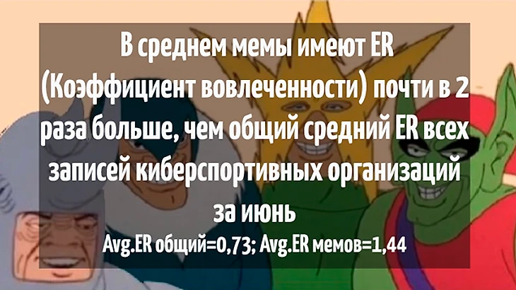 SMM-щик, хочешь хорошую статистику по лайкам или комментариям? Брось выкладывать посты активности, лучше запости мем