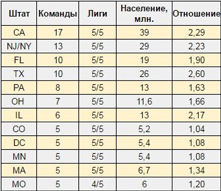 Количество команд 1