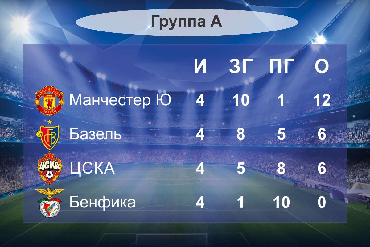 ЦСКА вернул интригу!