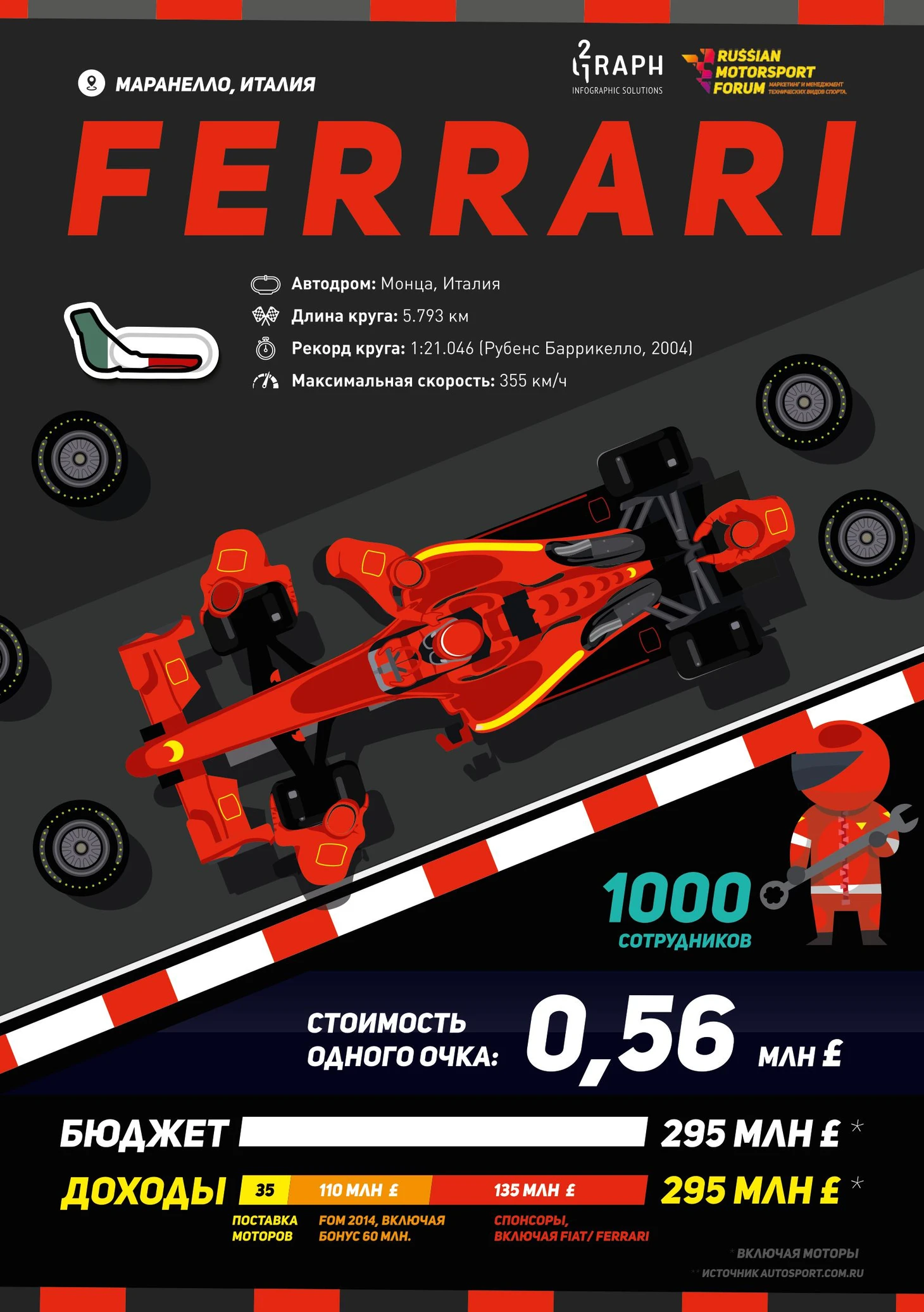 инфографика