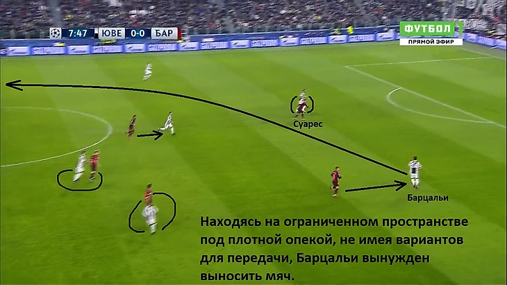 Практическое применение прессинга