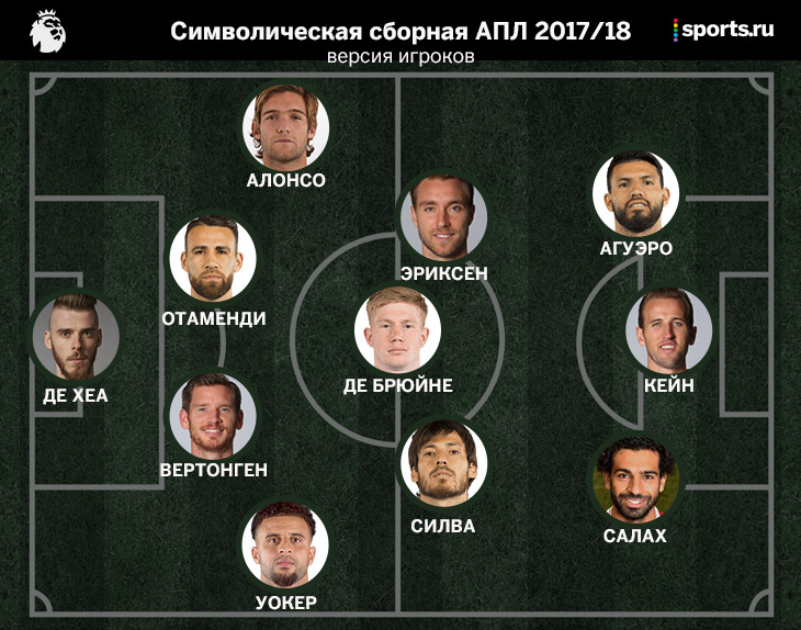 Сборная лучших игроков АПЛ. Самая адекватная за последние годы