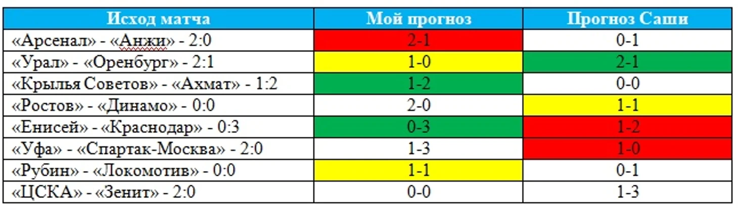 Таблица