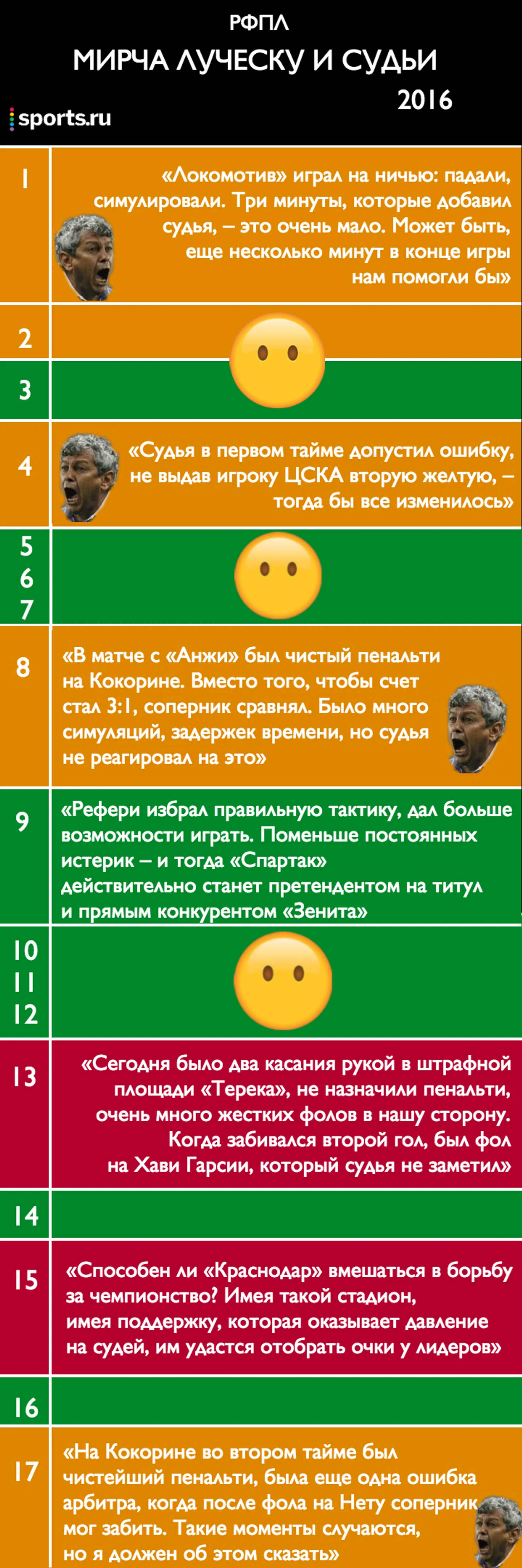 luchesku