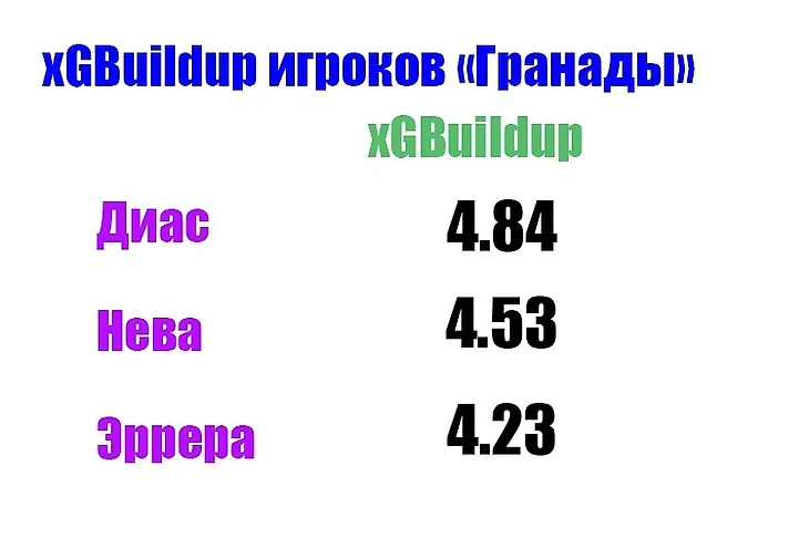«Мы черпаем силы там, где их нет». Феномен «Гранады»., изображение №24