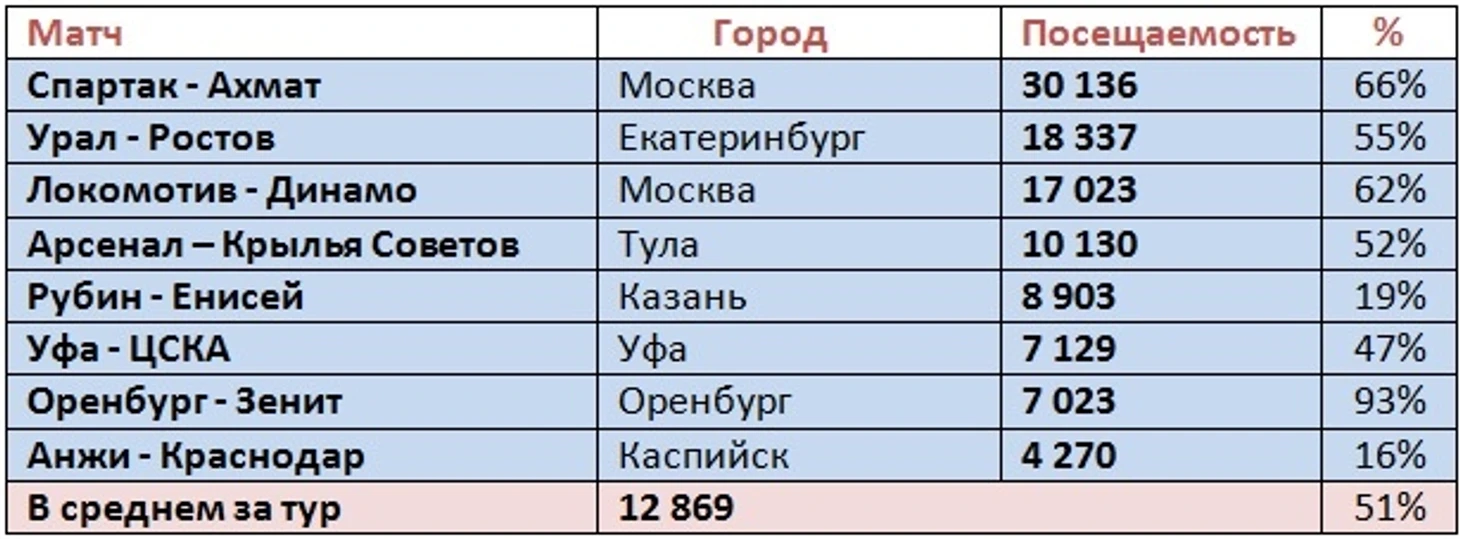 п