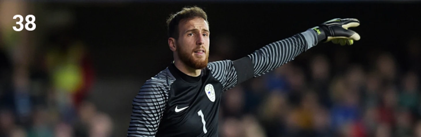 Jan Oblak