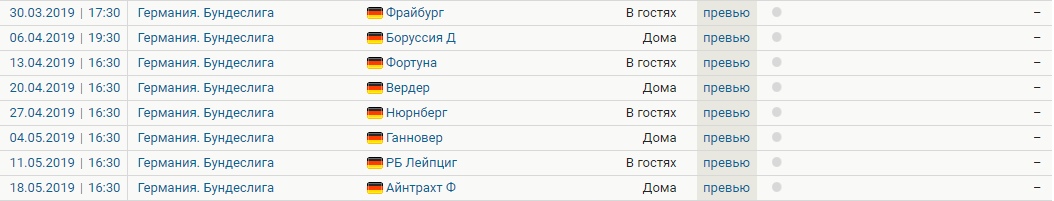 Победитель сезона 2018/2019 в Бундеслиге