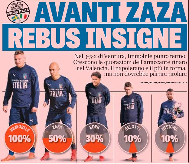 Впереди Дзадза, ребус Инсинье. Заголовки Gazzetta, TuttoSport и Corriere за 8 ноября