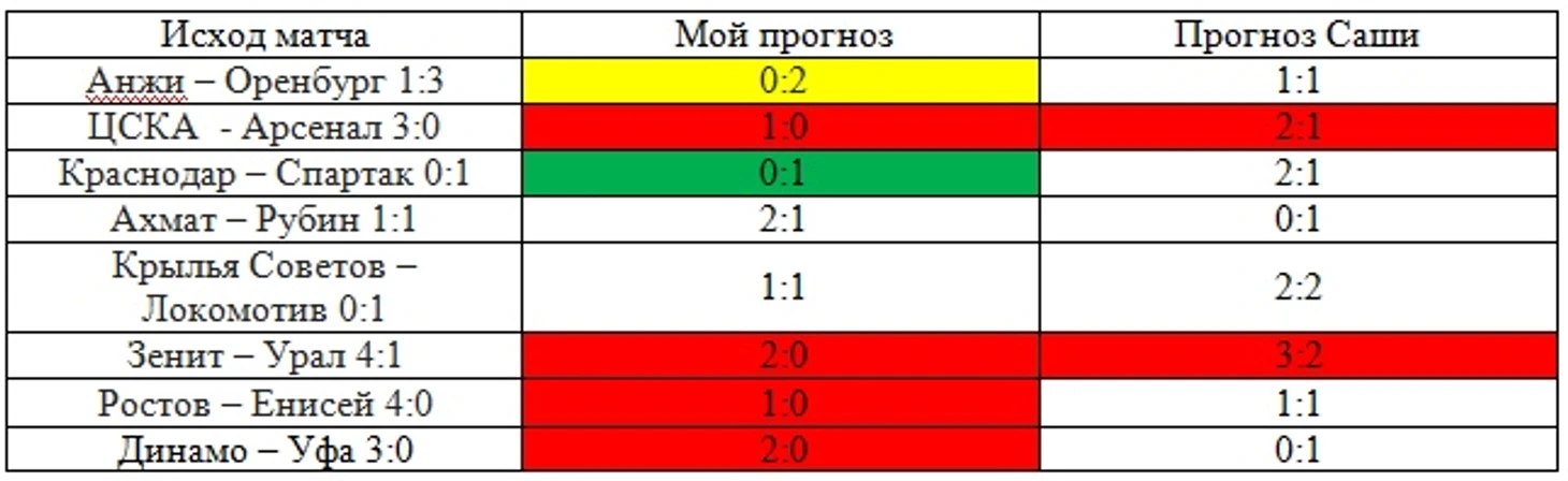 Таблица