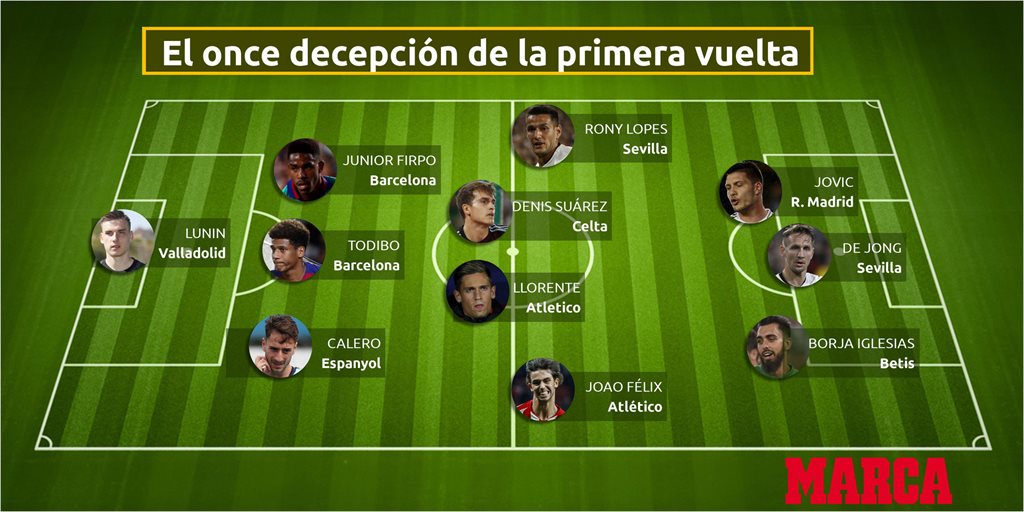 Marca опубликовала сборную разочарований первого круга Ла Лиги. Там нет Азара, но есть Фирпо
