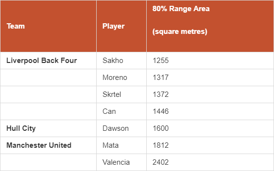 Table 1