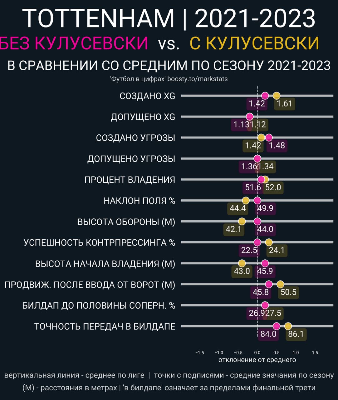 Травмы, спад лидеров, смерть друзей, принципиальность Конте – почему « Тоттенхэм» регрессирует? - Тоттенхэм Хотспур - Блоги Sports.ru