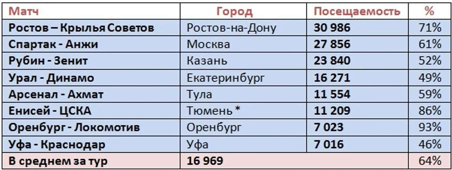 п