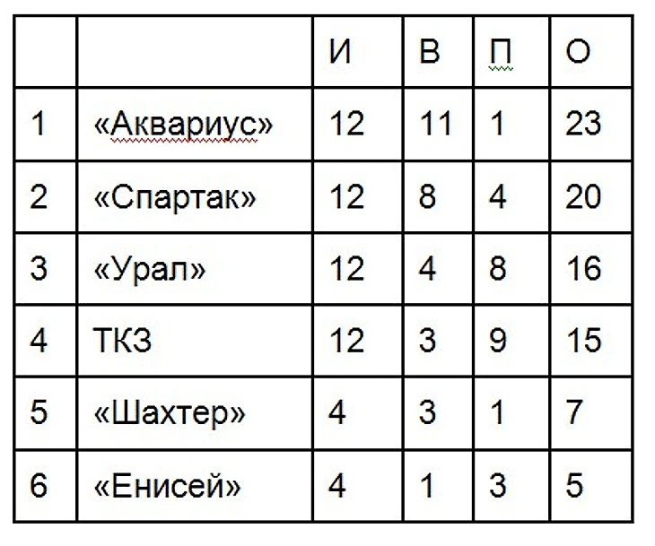 Стартовый расклад Дивизион А