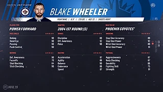 EA представили топ 21-30 хоккеистов в NHL19
