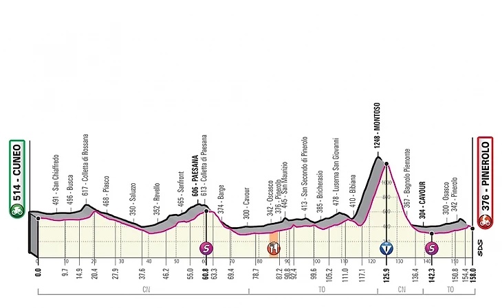 12 этап Джиро-2019