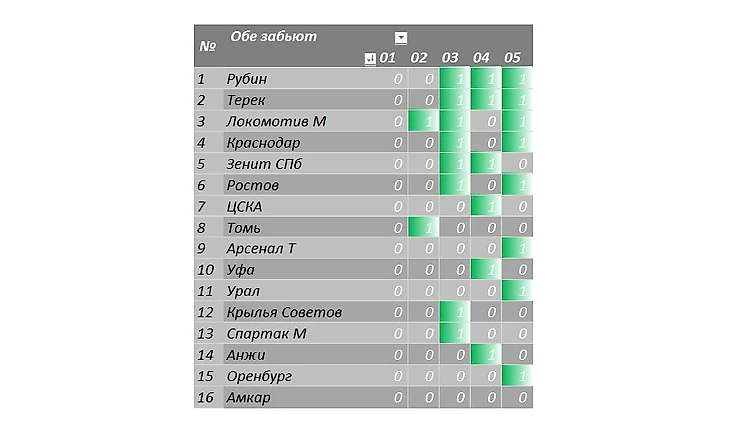 Обе забьют