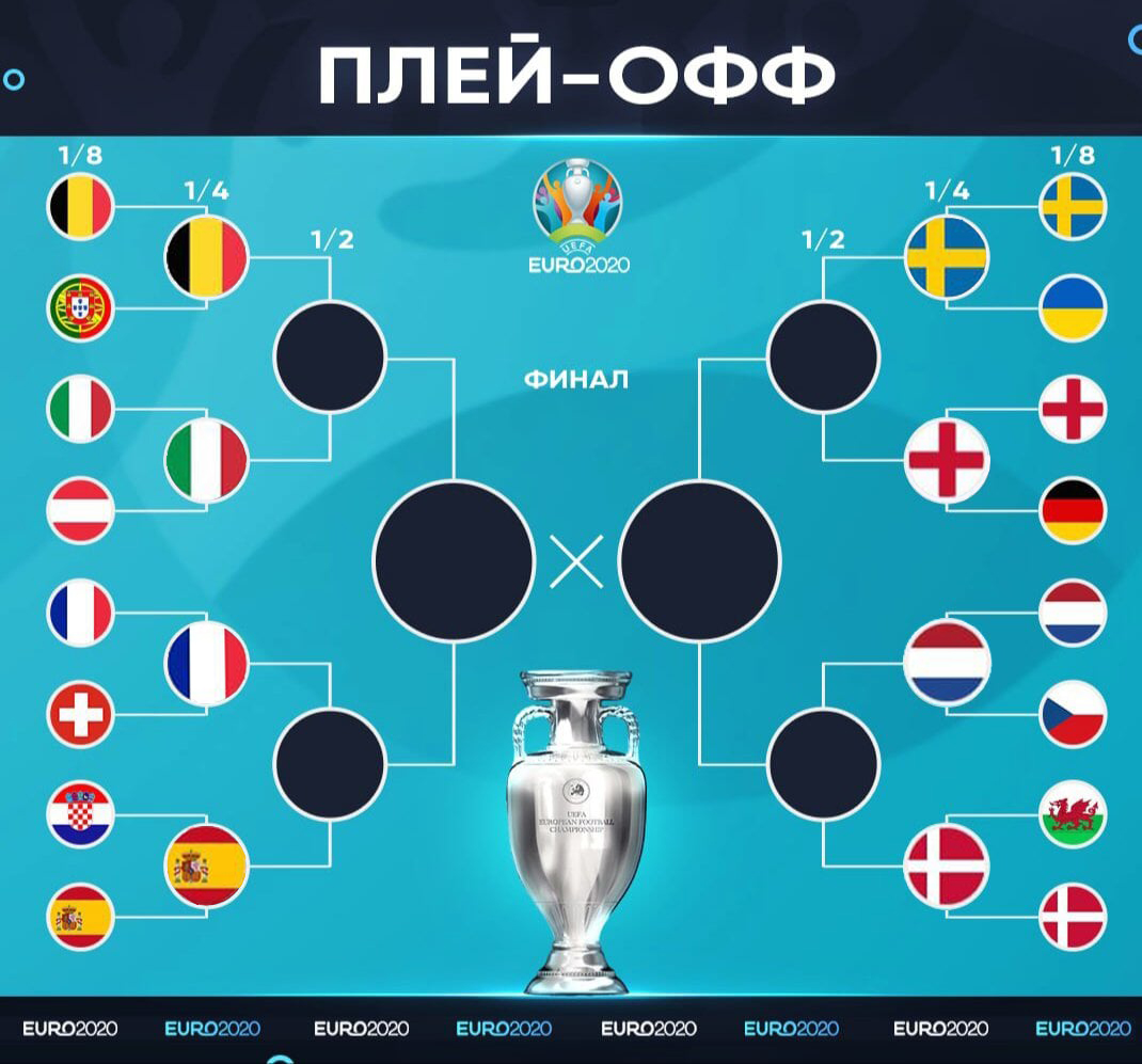 Плей офф уефа. Евро 2020 сетка плей офф. 1/8 Финала евро 2020. Таблица 1/8 финала. ЧМ 2018 1/8 финала.
