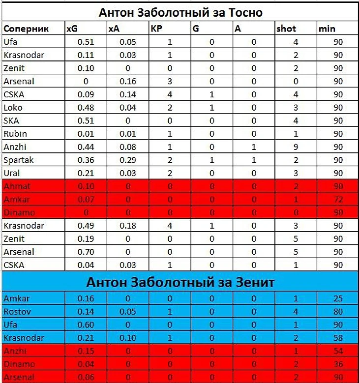 Заболотный