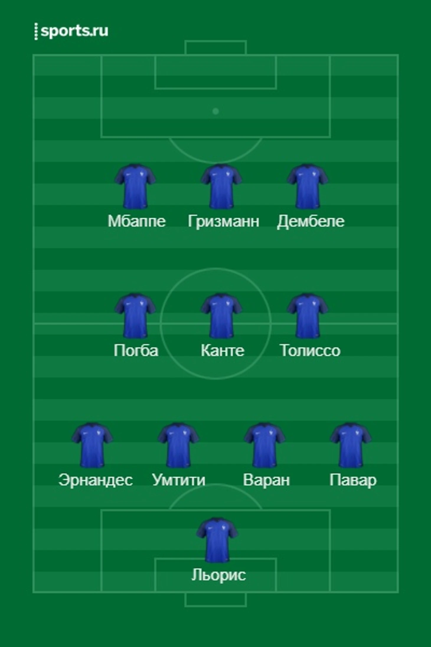 Состав на первый тур