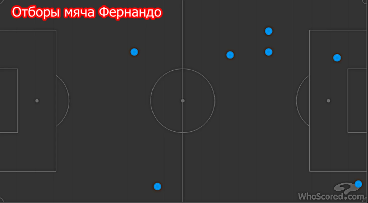 Отборы Фернандо в игре против Терека