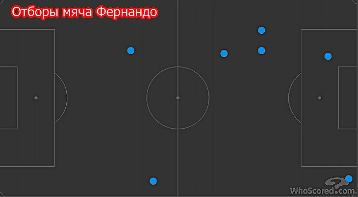 Отборы Фернандо в игре против Терека