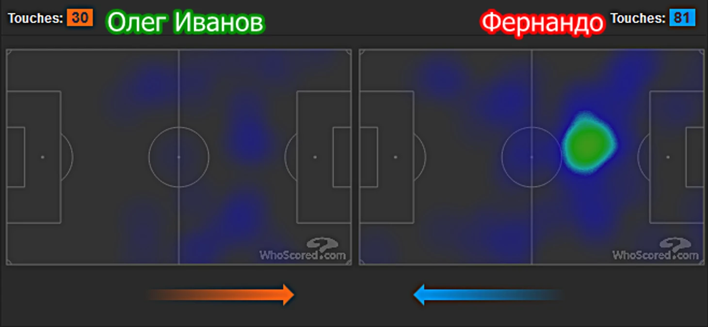 Фернандо против Олега Иванова