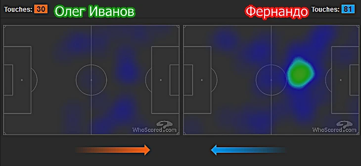 Фернандо против Олега Иванова