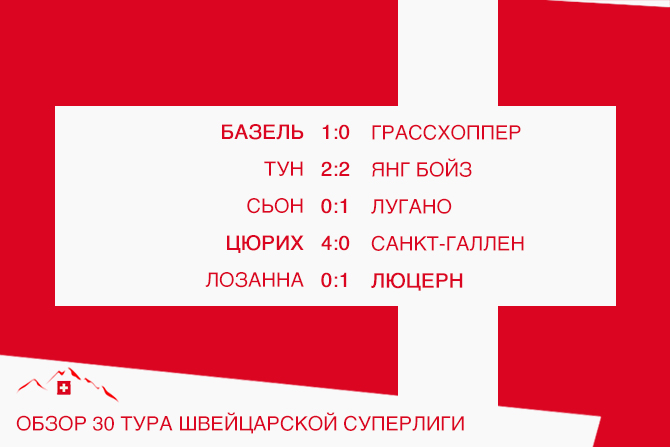Обзор 30-го тура швейцарской Суперлиги