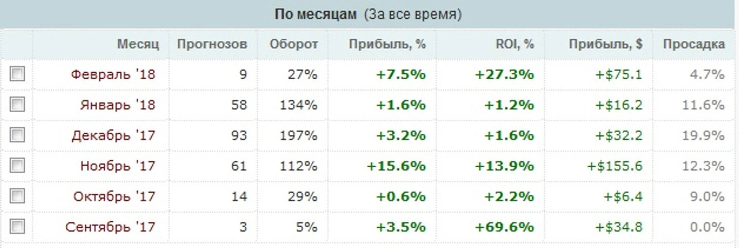 Статистика