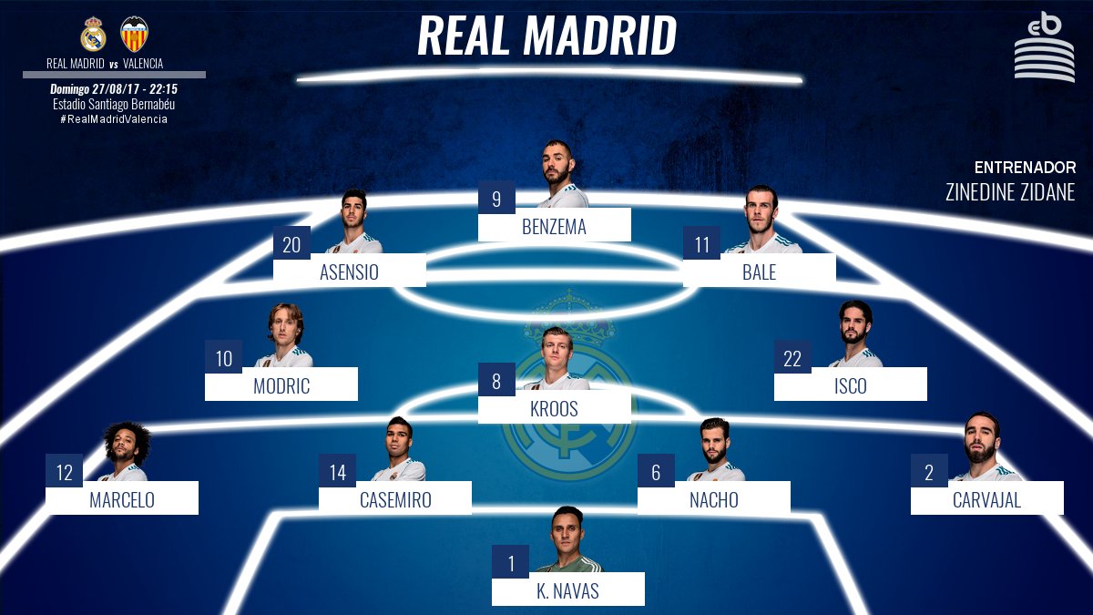 Реал Мадрид - Валенсия: стартовые составы