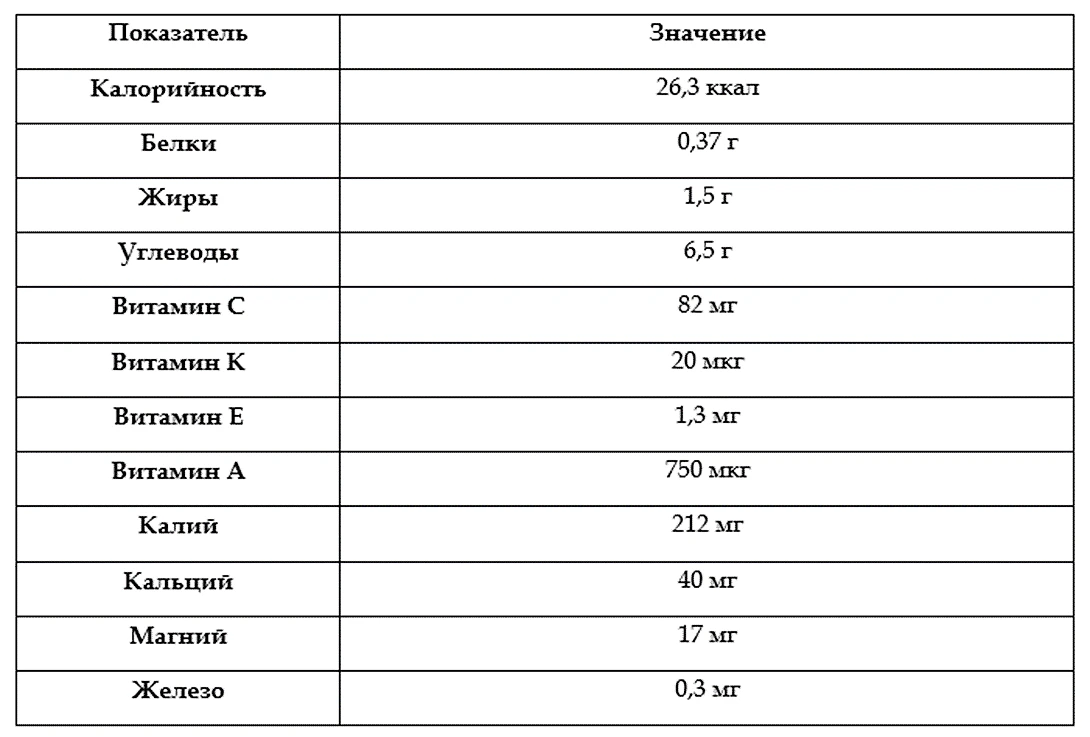 Польза и вред калины для здоровья, ягода калина красная для женщин, рецепты  с калиной