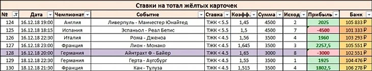 Результаты