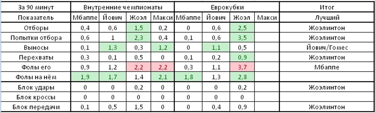 хускорд оборона