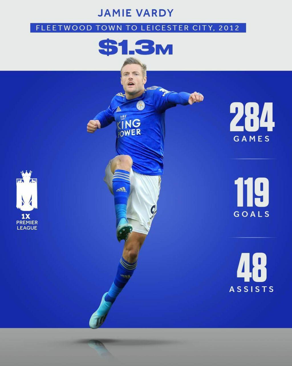 Игроки, которые значительно превзошли стоимость, за которую их покупали