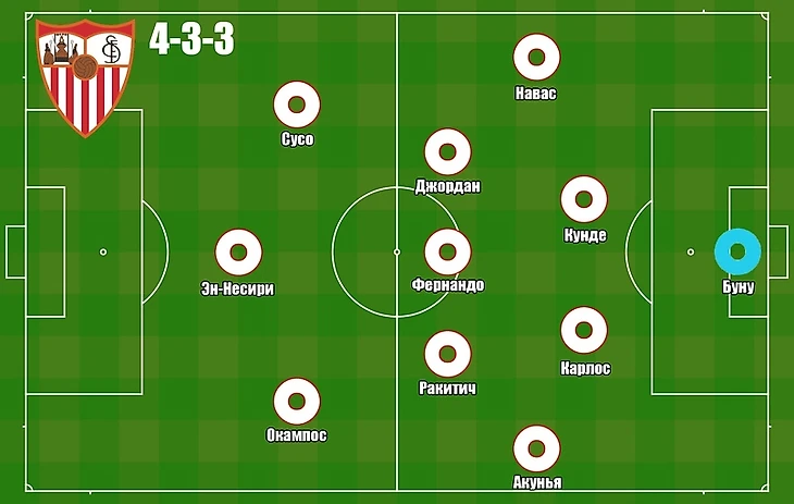 «Атлетико» — «Севилья». Гибридная схема Симеоне поставила в тупик Лопетеги., изображение №2