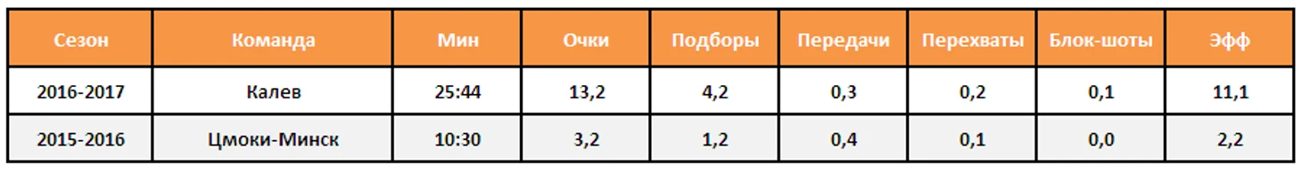 lyutych