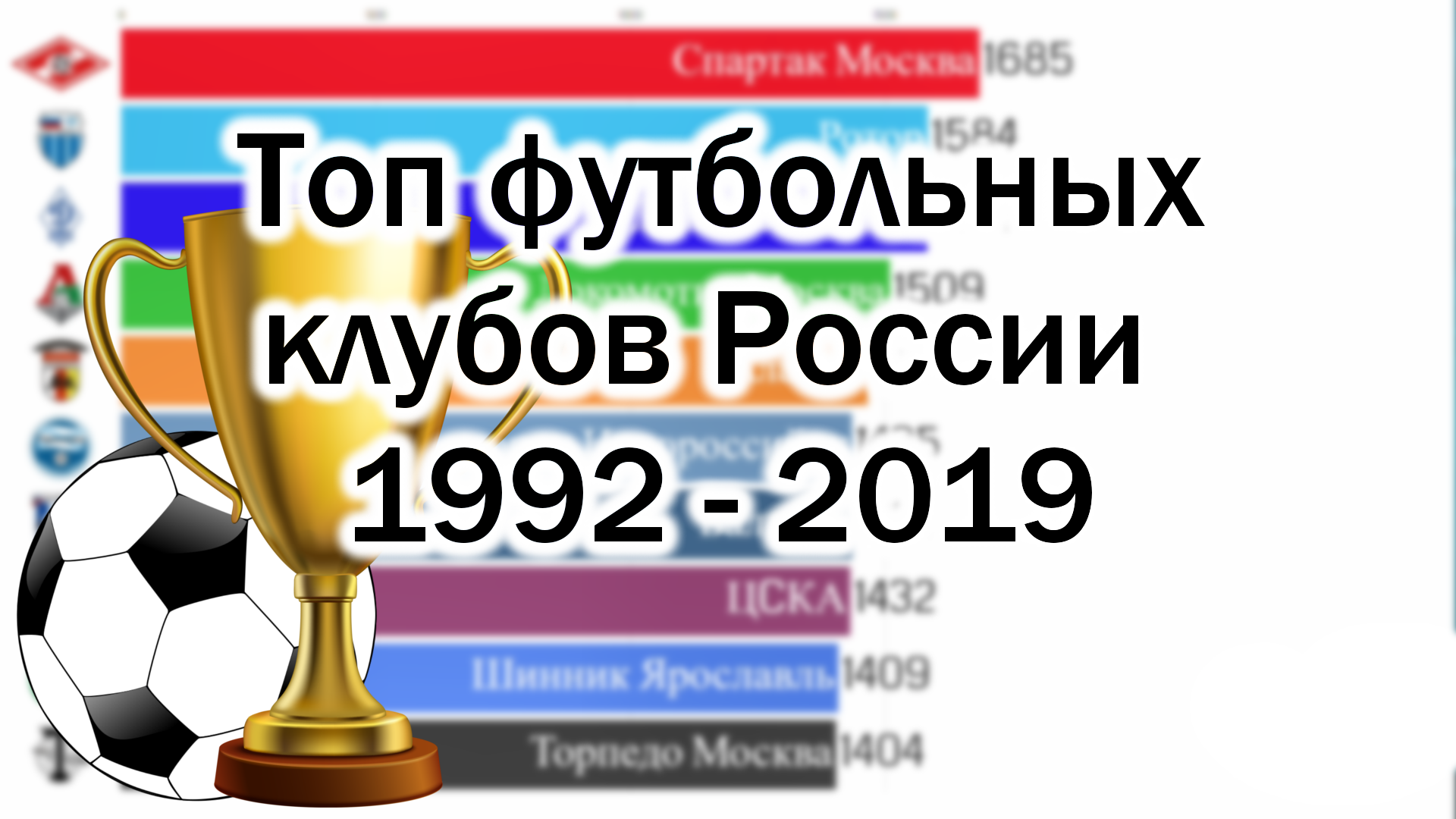 Топ футбольных команд России с 1992 по 2019 годы