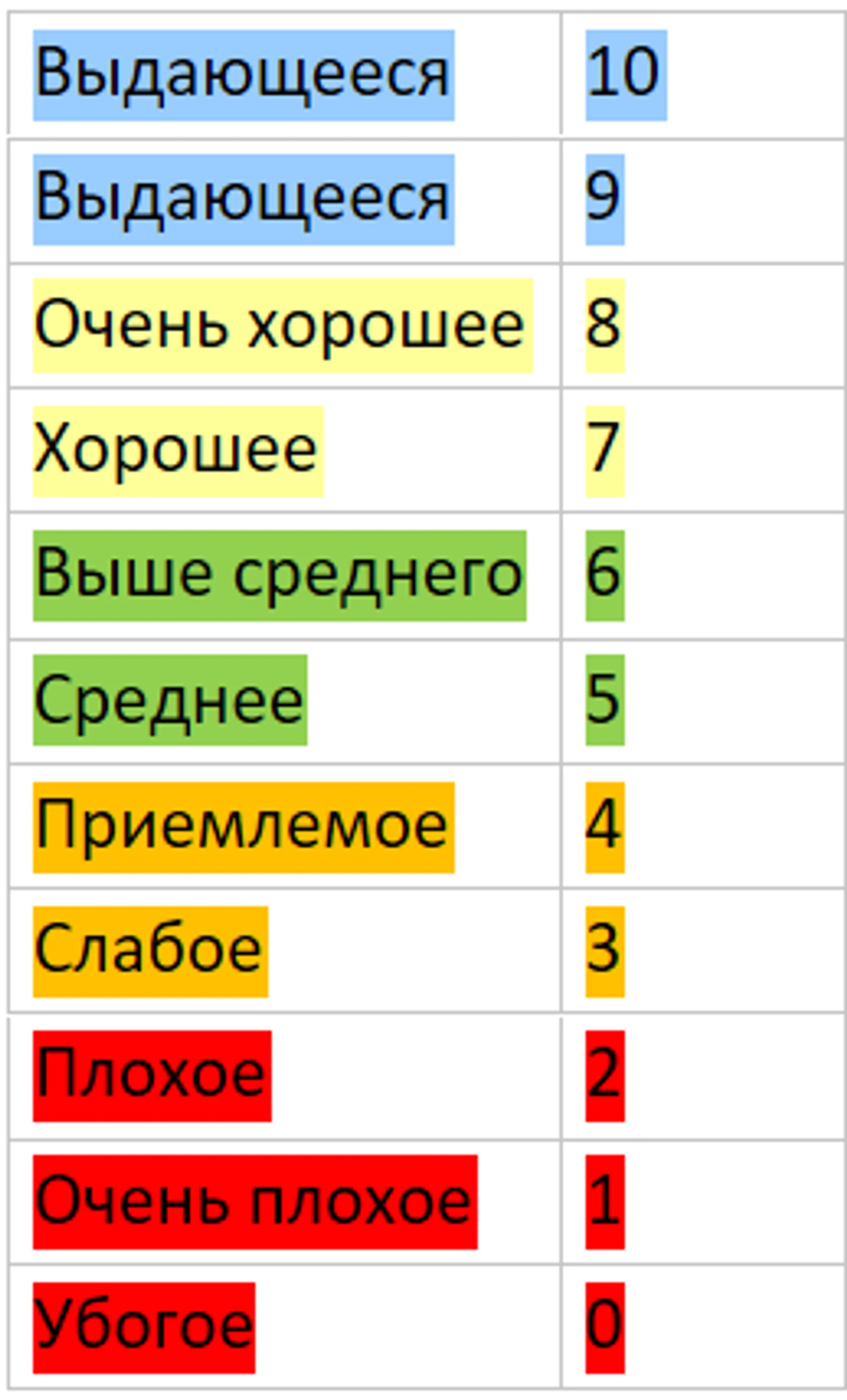 scores