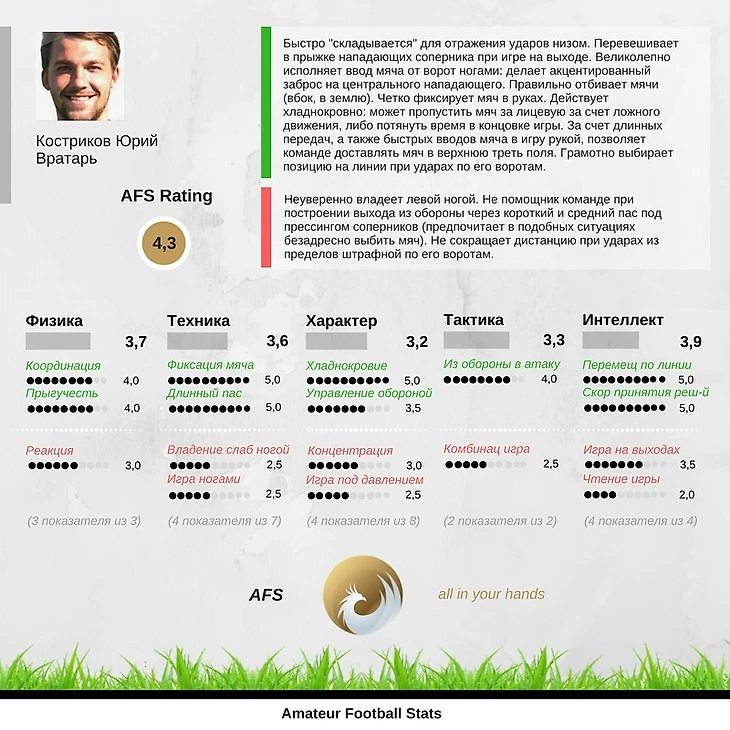 Костриков